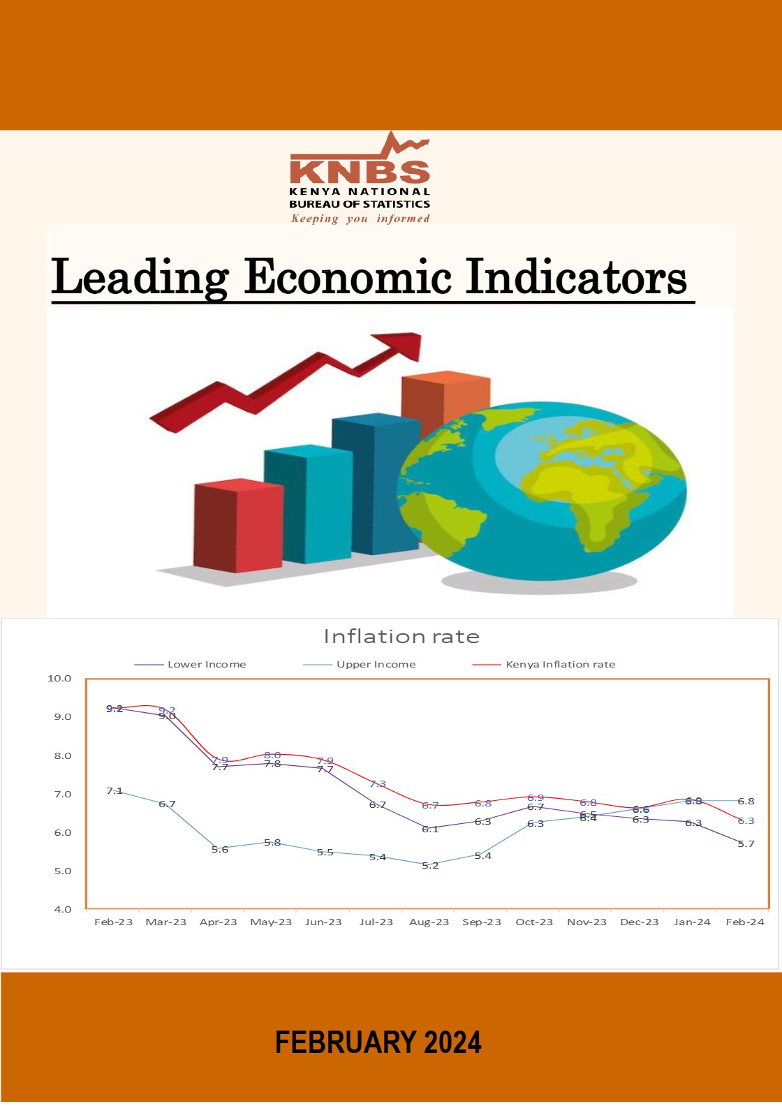 Leading-Economic-Indicator-February-2024