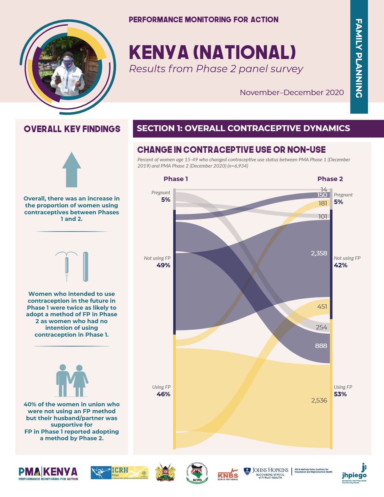 Citizen-Generated-Data-Perfomance-Monitoring-for-Action-Kenya-National-Phase-2-Panel-Results