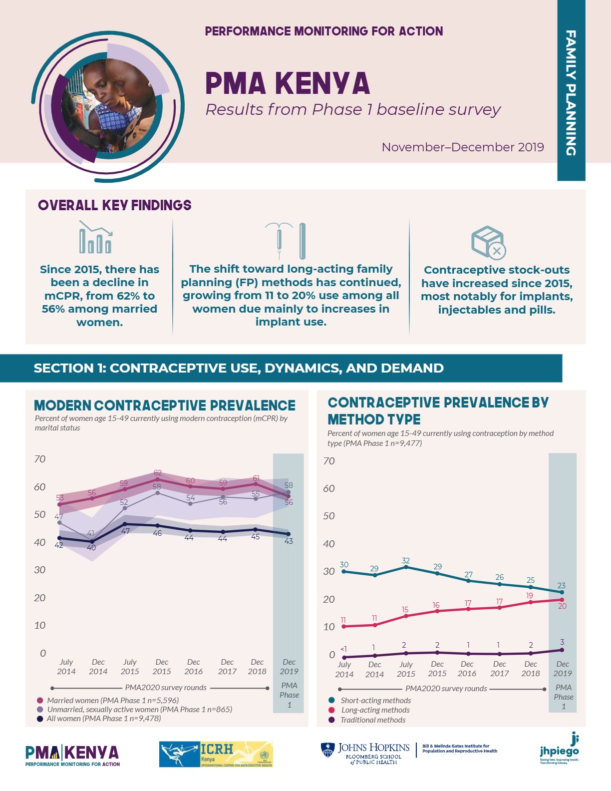 Citizen-Generated-Data-Perfomance-Monitoring-for-Action-Kenya-National-Phase-Results-Brief (1)